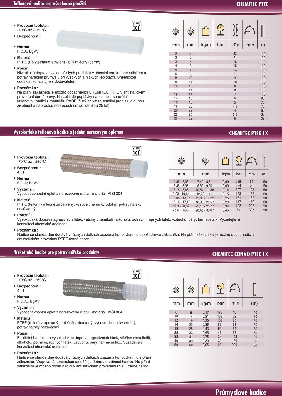 Chemickou odolnost konzultujte s dodavatelem. Na pøání zákazníka je možno dodat hadici CHEMITEC PTFE v antistatickém provedení èerné vy.