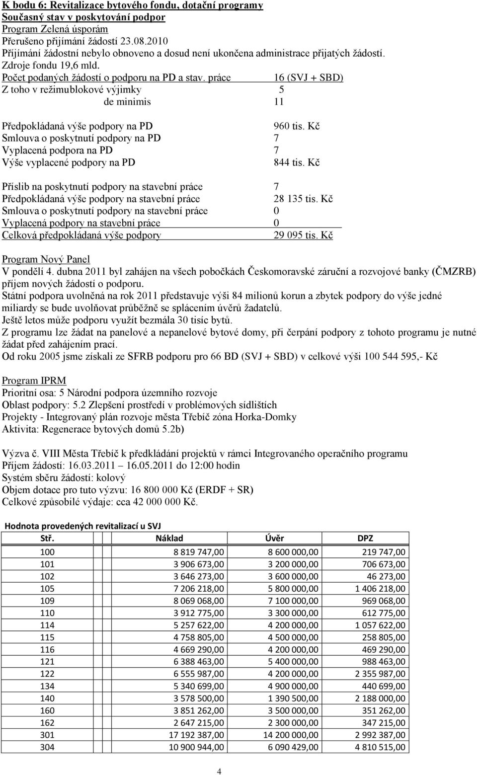 práce 16 (SVJ + SBD) Z toho v režimu blokové výjimky 5 de minimis 11 Předpokládaná výše podpory na PD 960 tis.