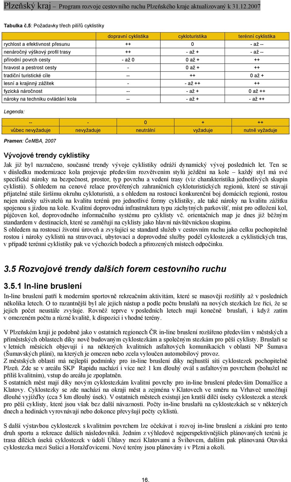 cesty - až 0 0 až + ++ hravost a pestrost cesty - 0 až + ++ tradiční turistické cíle -- ++ 0 až + lesní a krajinný zážitek - - až ++ ++ fyzická náročnost -- - až + 0 až ++ nároky na techniku ovládání