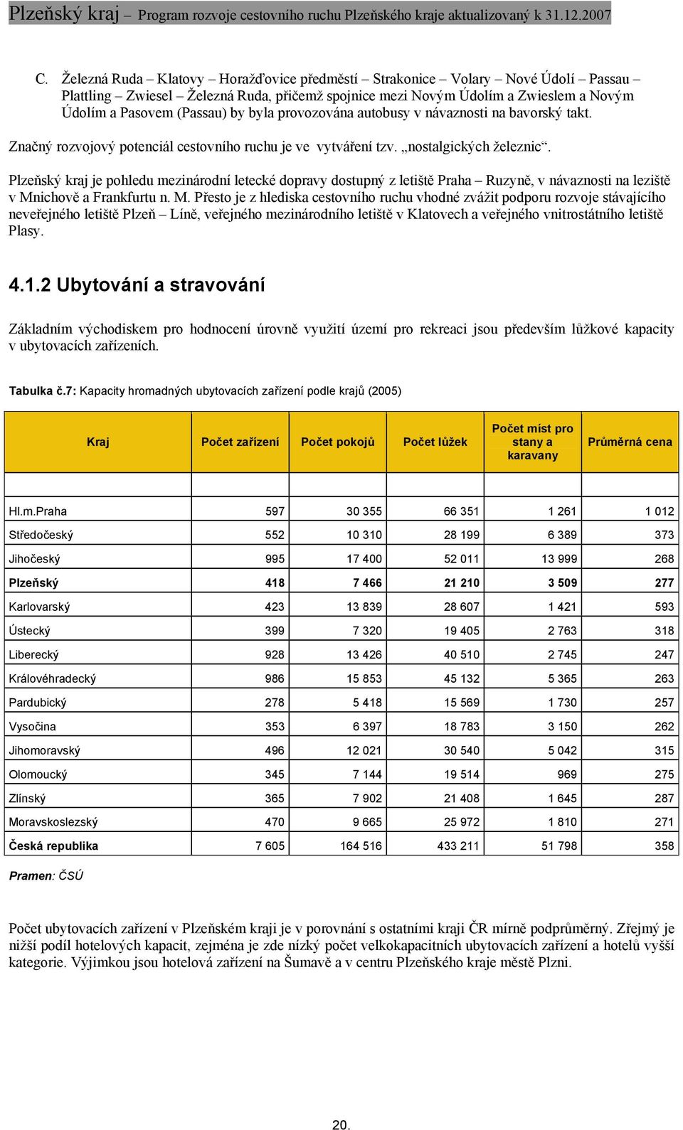 Plzeňský kraj je pohledu mezinárodní letecké dopravy dostupný z letiště Praha Ruzyně, v návaznosti na leziště v Mn