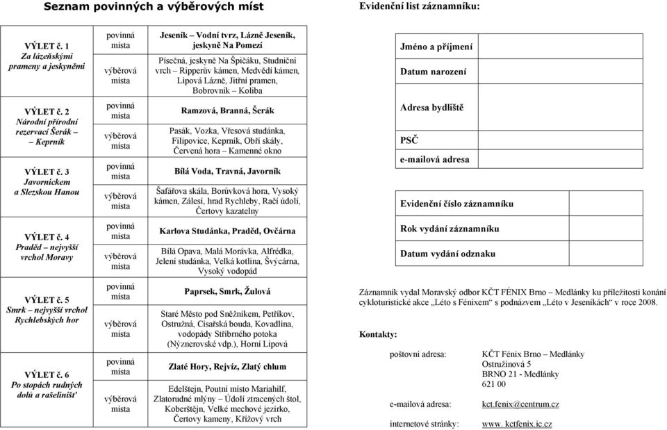 Bobrovník Koliba Jméno a příjmení Datum narození VÝLET č. 2 Národní přírodní rezervací Šerák Keprník VÝLET č.