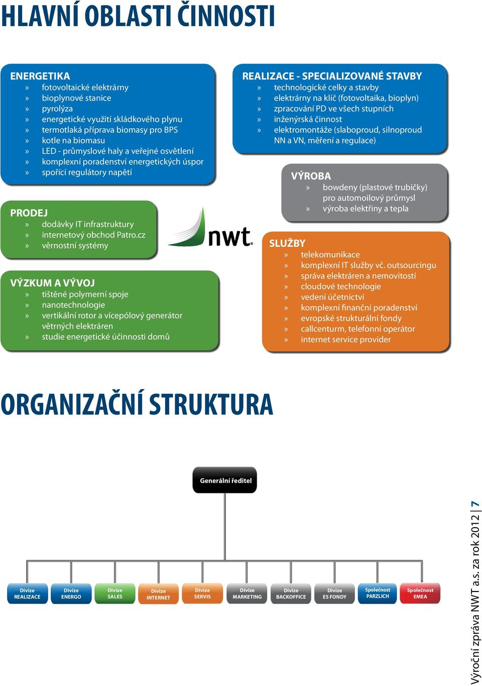 cz věrnostní systémy VÝZKUM A VÝVOJ tištěné polymerní spoje nanotechnologie vertikální rotor a vícepólový generátor větrných elektráren studie energetické účinnosti domů REALIZACE - SPECIALIZOVANÉ