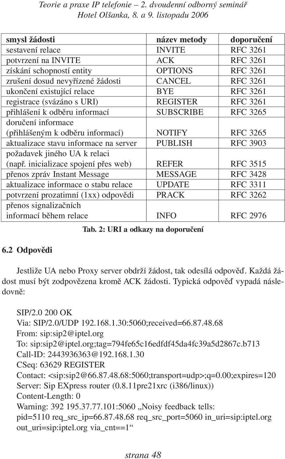 3265 aktualizace stavu informace na server PUBLISH RFC 3903 požadavek jiného UA k relaci (např.