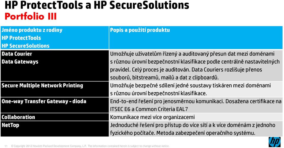 Celý proces je auditován. Data Couriers rozlišuje přenos souborů, bitstreamů, mailů a dat z clipboardů.