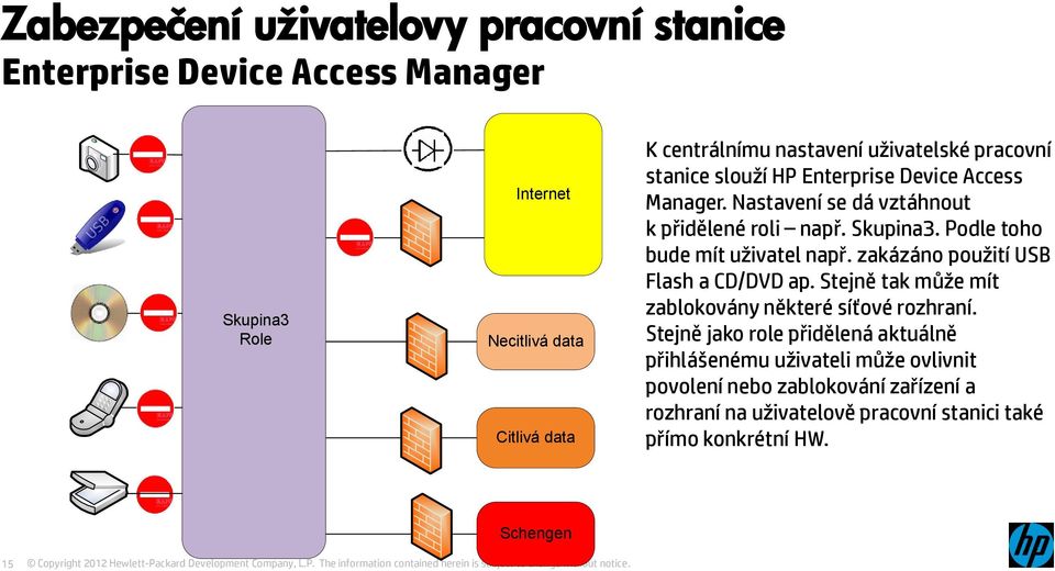 Podle toho bude mít uživatel např. zakázáno použití USB Flash a CD/DVD ap. Stejně tak může mít zablokovány některé síťové rozhraní.