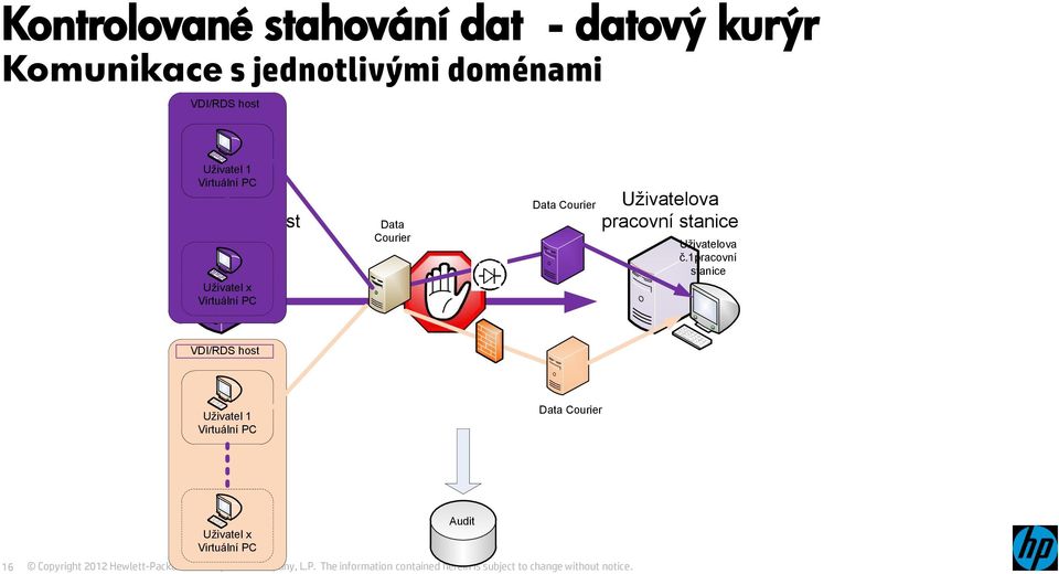 Data Courier Uživatelova pracovní stanice Uživatelova č.