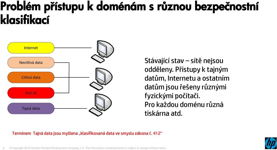 Přístupy k tajným datům, Internetu a ostatním datům jsou řešeny různými fyzickými počítači.