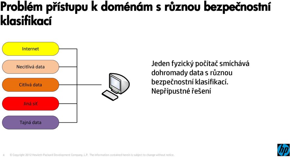 fyzický počítač smíchává dohromady data s různou