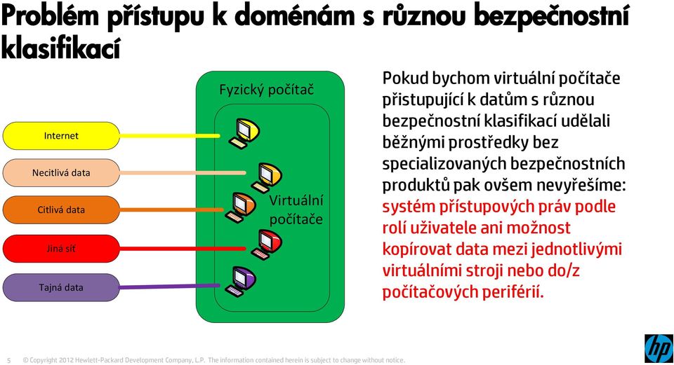 klasifikací udělali běžnými prostředky bez specializovaných bezpečnostních produktů pak ovšem nevyřešíme: systém