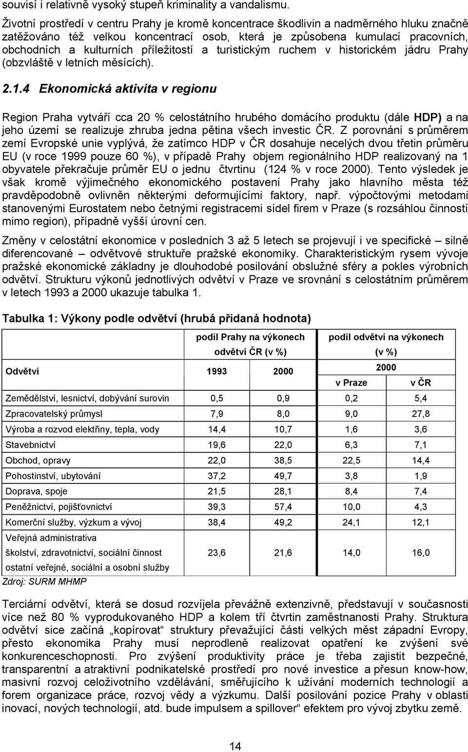 příležitostí a turistickým ruchem v historickém jádru Prahy (obzvláště v letních měsících). 2.1.