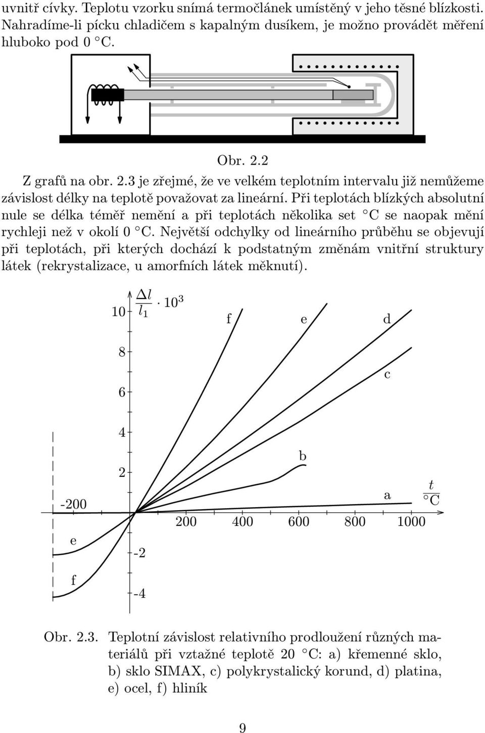 Při teplotách blízkých absolutní nulesedélkatéměřneměníapřiteplotáchněkolikaset Csenaopakmění rychlejinežvokolí0 C.