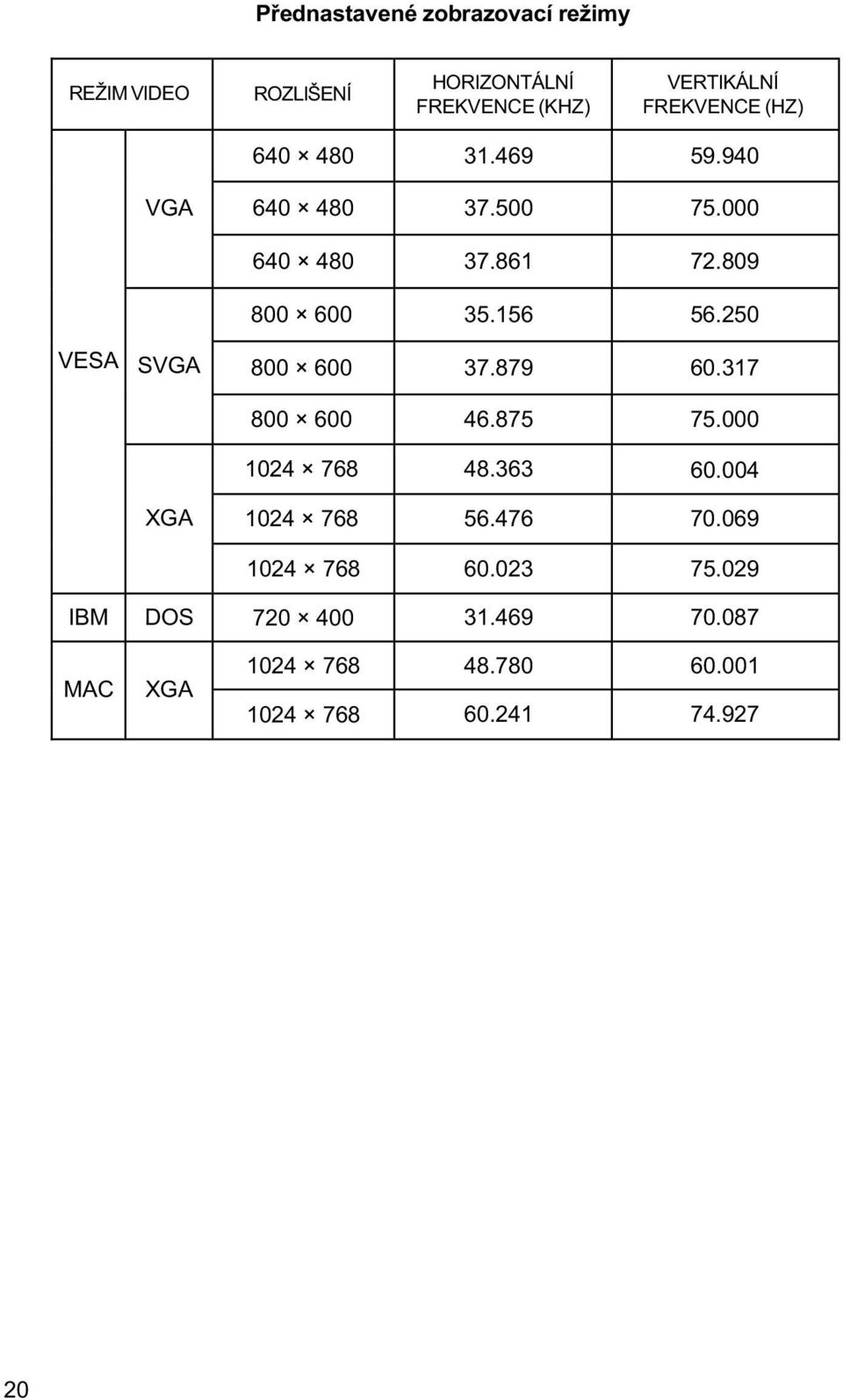 156 56.250 800 600 37.879 60.317 800 600 46.875 75.000 1024 768 48.363 60.004 1024 768 56.476 70.