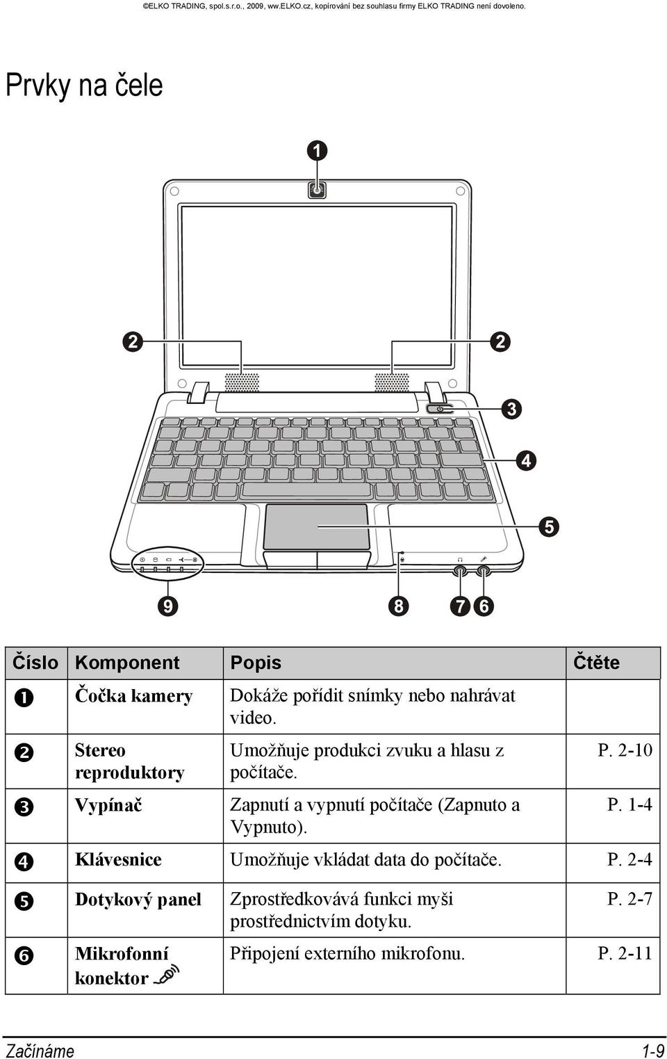 2-10 Vypínač Zapnutí a vypnutí počítače (Zapnuto a P. 1-4 Vypnuto).