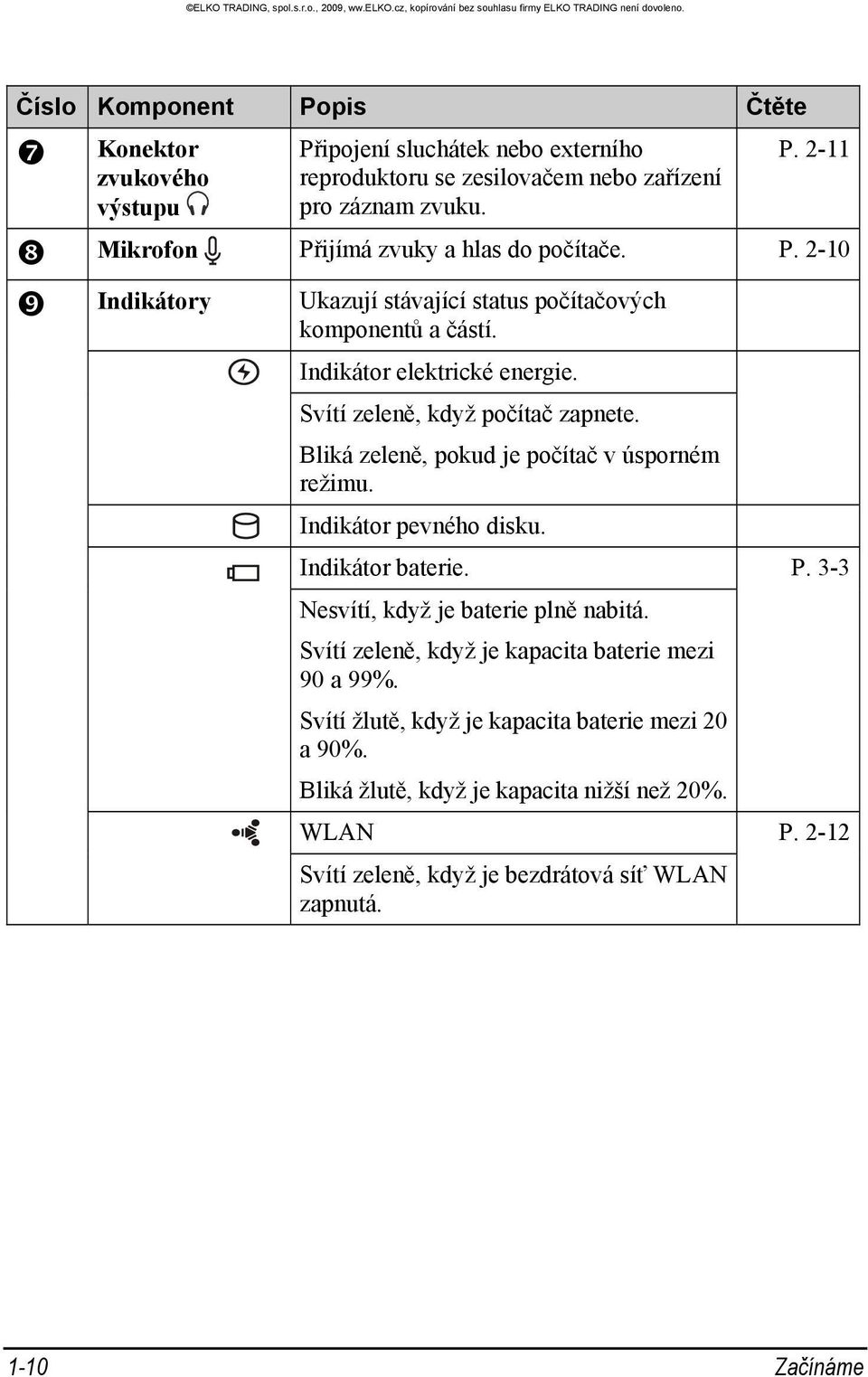 Bliká zeleně, pokud je počítač v úsporném režimu. Indikátor pevného disku. Indikátor baterie. P. 3-3 Nesvítí, když je baterie plně nabitá.