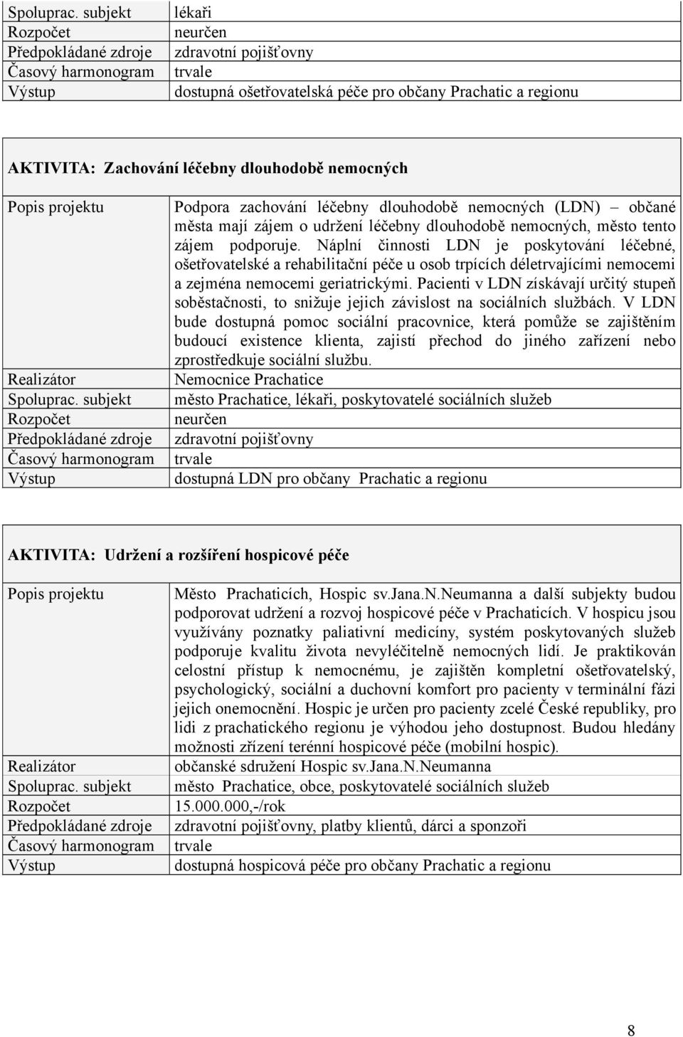 Náplní činnosti LDN je poskytování léčebné, ošetřovatelské a rehabilitační péče u osob trpících déletrvajícími nemocemi a zejména nemocemi geriatrickými.