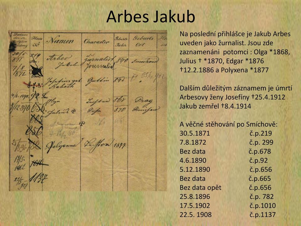 2.1886 a Polyxena *1877 Dalším důležitým záznamem je úmrtí Arbesovy ženy Josefíny 25.4.