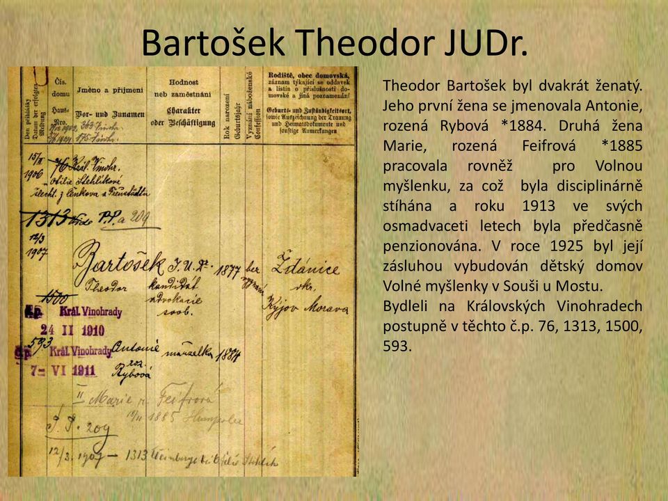 Druhá žena Marie, rozená Feifrová *1885 pracovala rovněž pro Volnou myšlenku, za což byla disciplinárně stíhána a