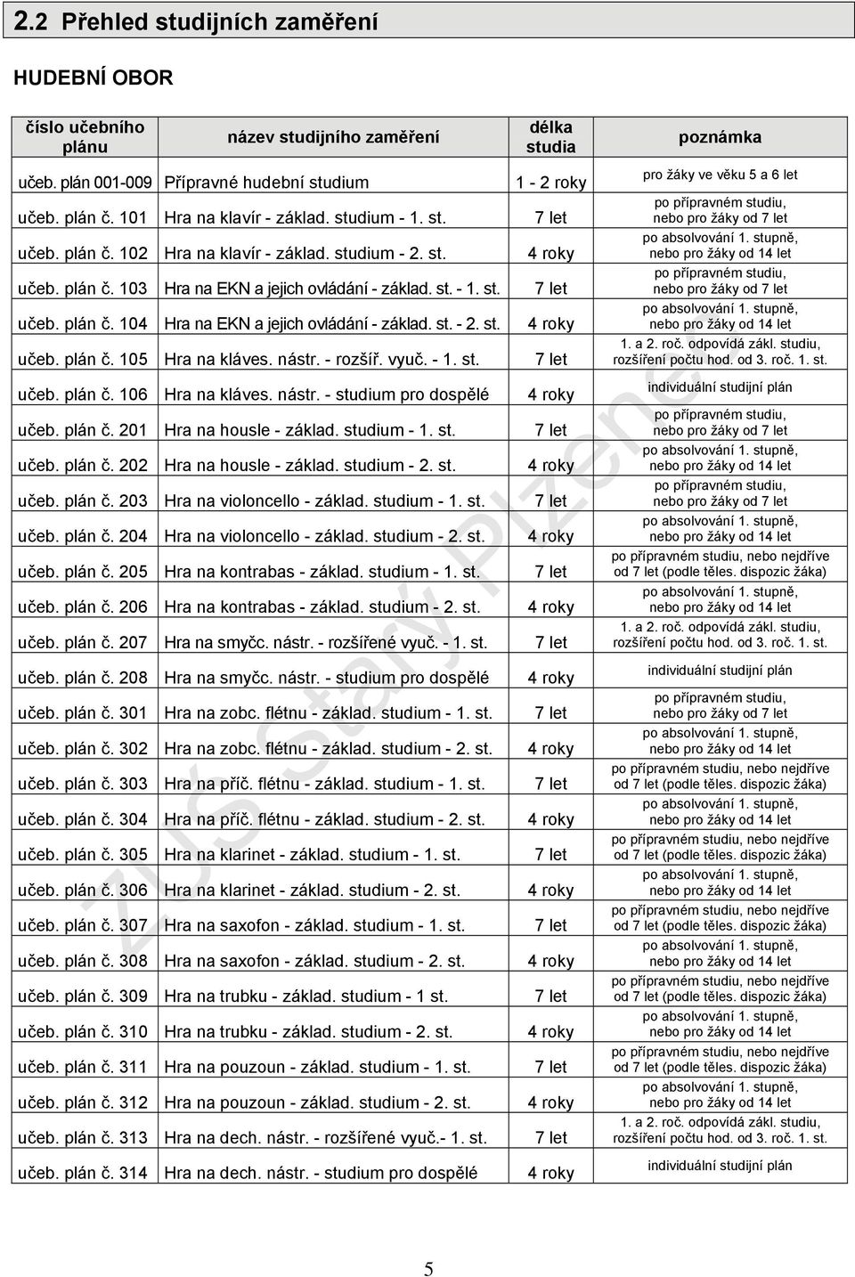 - rozšíř. vyuč. - 1. st. učeb. plán č. 106 Hra na kláves. nástr. - studium pro dospělé učeb. plán č. 201 Hra na housle - základ. studium - 1. st. učeb. plán č. 202 Hra na housle - základ. studium - 2.