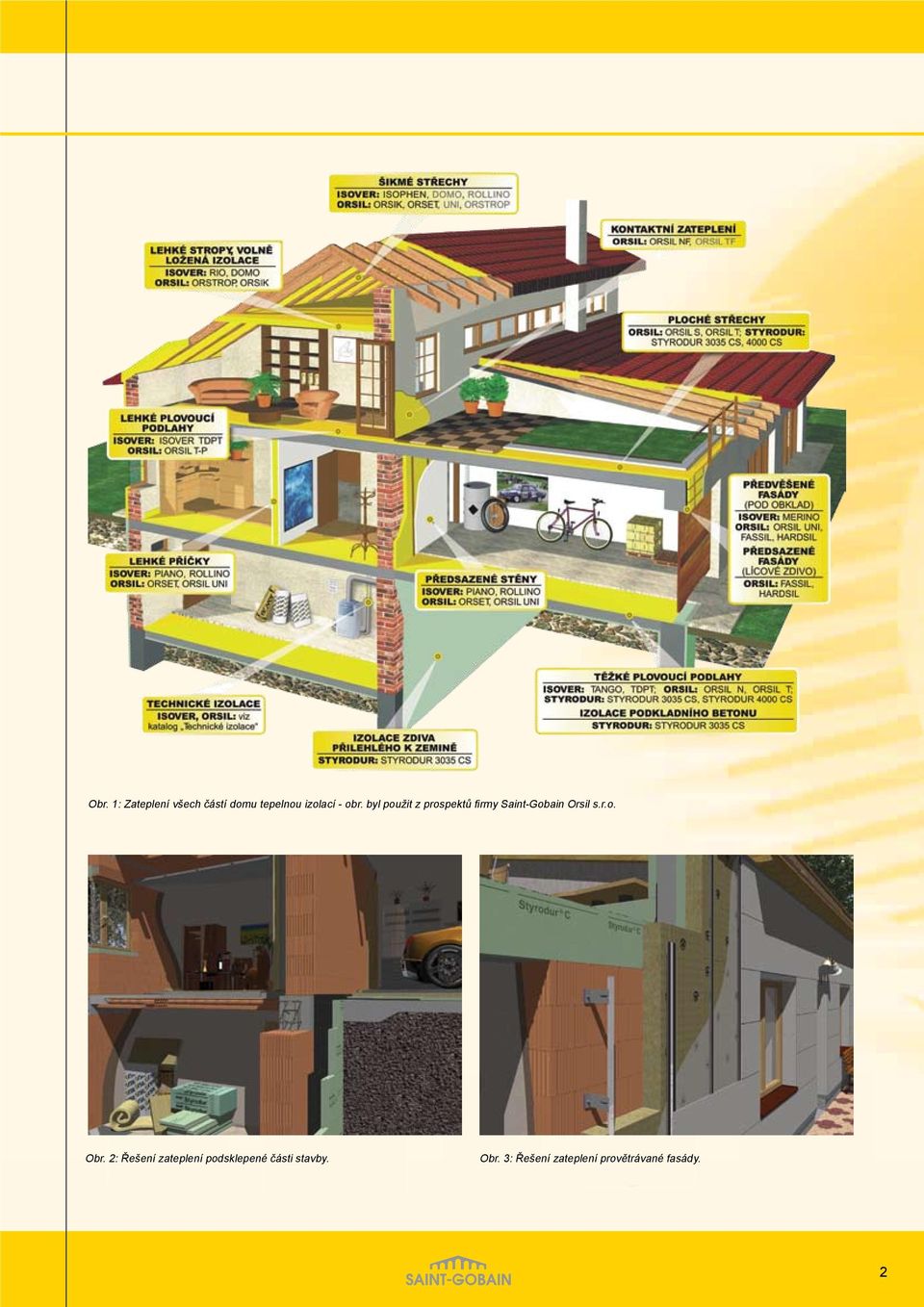 byl použit z prospektů firmy Saint-Gobain Orsil s.r.o. Obr.