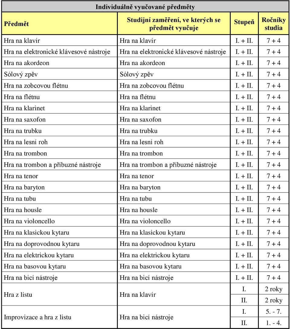 + II. 7 + 4 Hra na flétnu Hra na flétnu I. + II. 7 + 4 Hra na klarinet Hra na klarinet I. + II. 7 + 4 Hra na saxofon Hra na saxofon I. + II. 7 + 4 Hra na trubku Hra na trubku I. + II. 7 + 4 Hra na lesní roh Hra na lesní roh I.