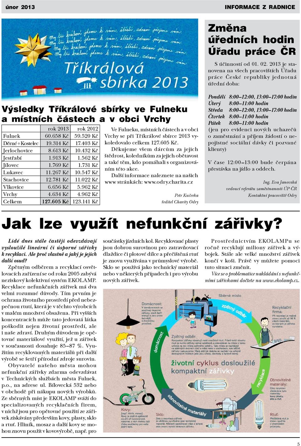 520 Kč Děrné + Kostelec 19.314 Kč 17.403 Kč Jerlochovice 8.613 Kč 10.432 Kč Jestřabí 1.913 Kč 1.562 Kč Jílovec 1.769 Kč 1.731 Kč Lukavec 11.267 Kč 10.547 Kč Stachovice 12.781 Kč 11.022 Kč Vlkovice 6.