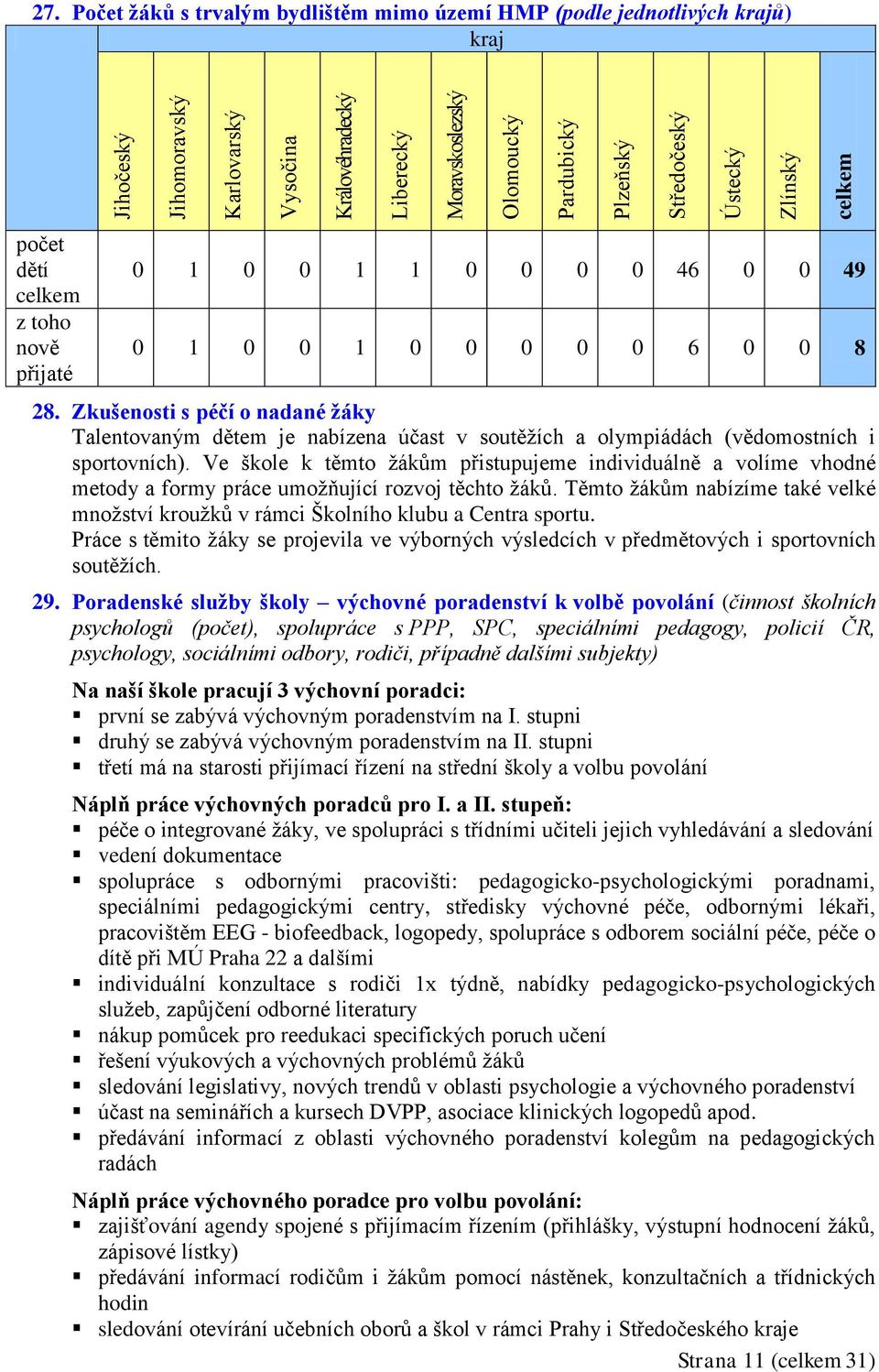 Zkušenosti s péčí o nadané žáky Talentovaným dětem je nabízena účast v soutěžích a olympiádách (vědomostních i sportovních).