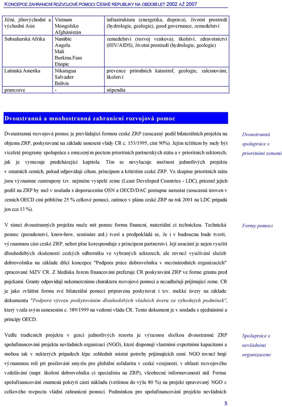 (hydrologie, geologie) prevence prírodních katastrof, geologie, zalesnování, školství Dvoustranná a mnohostranná zahranicní rozvojová pomoc Dvoustranná rozvojová pomoc je prevládající formou ceské