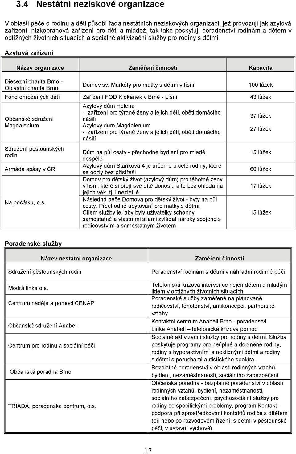 Azylová zařízení Název organizace Zaměření činnosti Kapacita Diecézní charita Brno Oblastní charita Brno Domov sv.