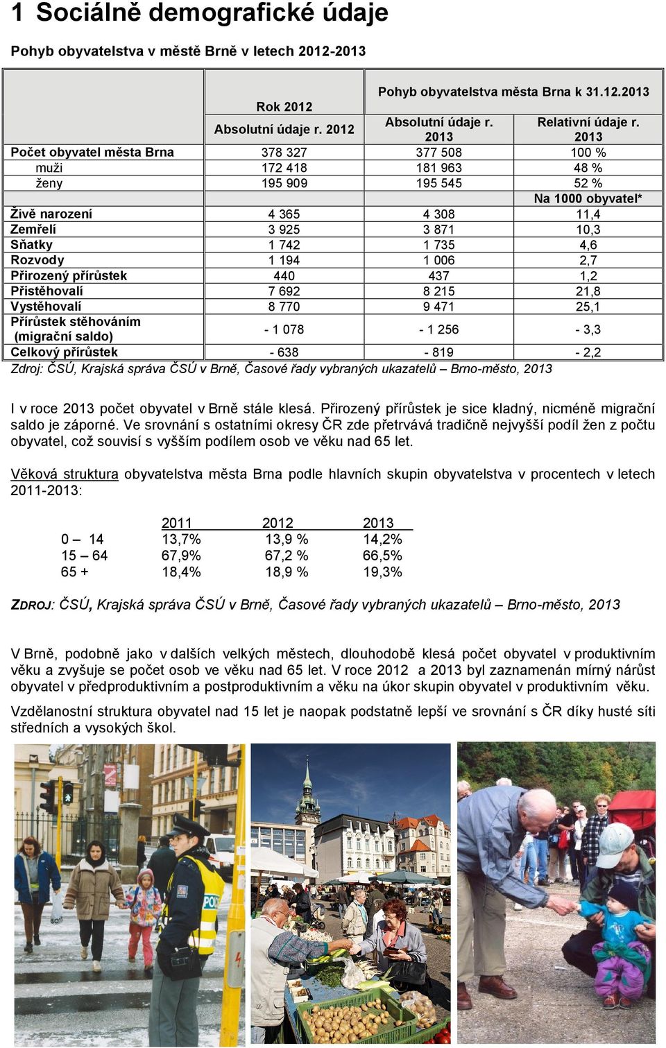 2013 100 % 48 % 52 % Na 1000 obyvatel* 11,4 10,3 4,6 2,7 1,2 21,8 25,1 Živě narození 4 365 4 308 Zemřelí 3 925 3 871 Sňatky 1 742 1 735 Rozvody 1 194 1 006 Přirozený přírůstek 440 437 Přistěhovalí 7