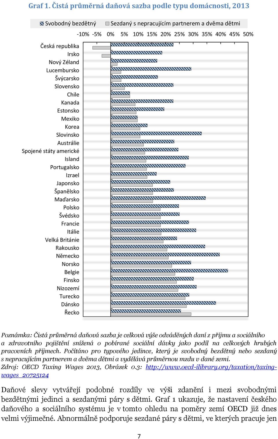 Spojené státy americké Island Portugalsko Izrael Japonsko Španělsko Maďarsko Polsko Švédsko Francie Itálie Velká Británie Rakousko Německo Norsko Belgie Finsko Nizozemí Turecko Dánsko Řecko Sezdaný s