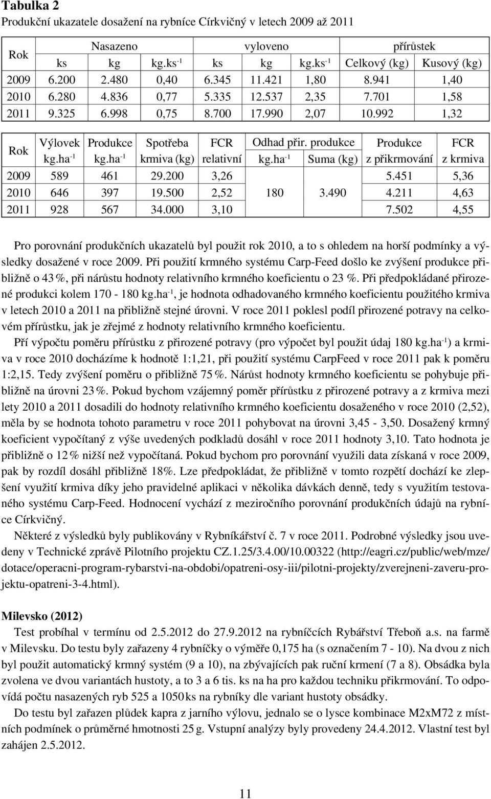ha -1 kg.ha -1 krmiva (kg) relativní kg.ha -1 Suma (kg) z přikrmování z krmiva 2009 589 461 29.200 3,26 5.451 5,36 2010 646 397 19.500 2,52 180 3.490 4.211 4,63 2011 928 567 34.000 3,10 7.