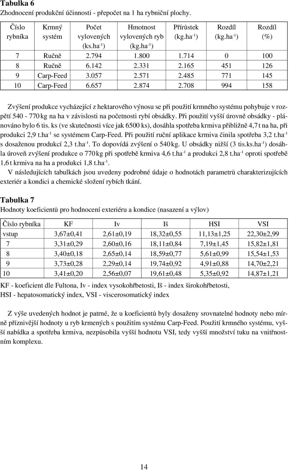 708 994 158 Zvýšení produkce vycházející z hektarového výnosu se při použití krmného systému pohybuje v rozpětí 540-770 kg na ha v závislosti na početnosti rybí obsádky.