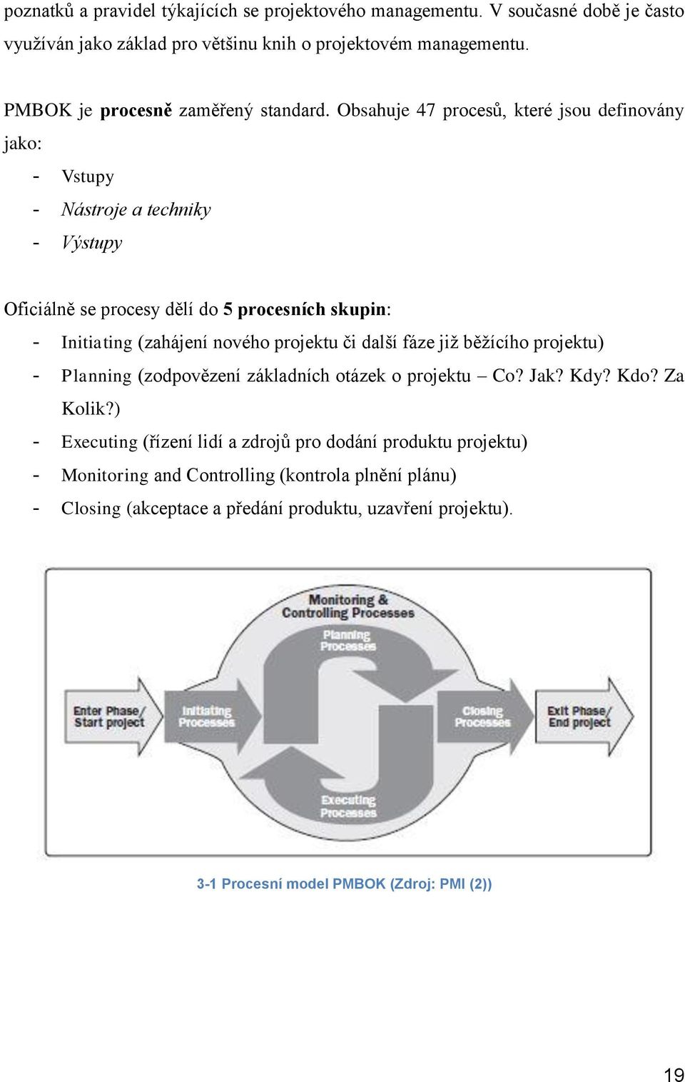 Obsahuje 47 procesů, které jsou definovány jako: - Vstupy - Nástroje a techniky - Výstupy Oficiálně se procesy dělí do 5 procesních skupin: - Initiating (zahájení nového