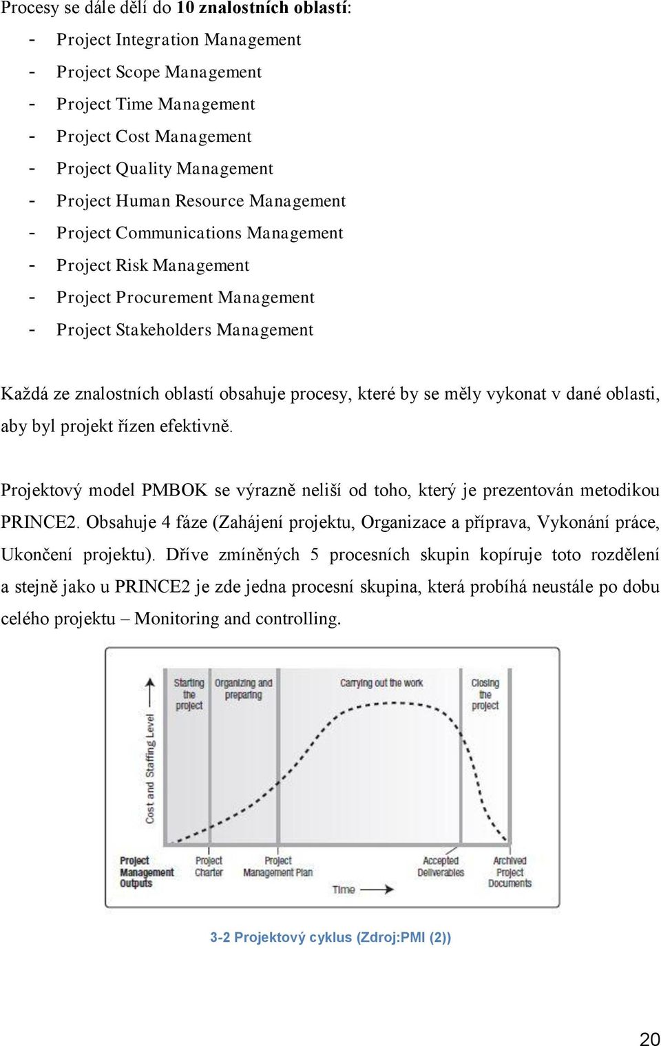 procesy, které by se měly vykonat v dané oblasti, aby byl projekt řízen efektivně. Projektový model PMBOK se výrazně neliší od toho, který je prezentován metodikou PRINCE2.