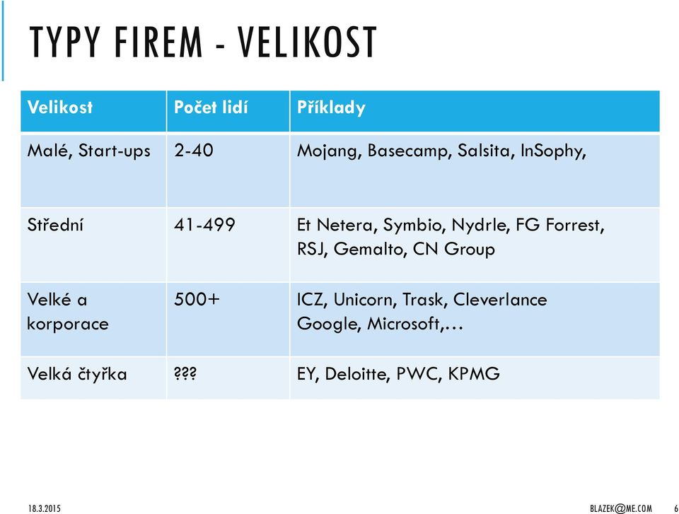 RSJ, Gemalto, CN Group Velké a korporace 500+ ICZ, Unicorn, Trask, Cleverlance