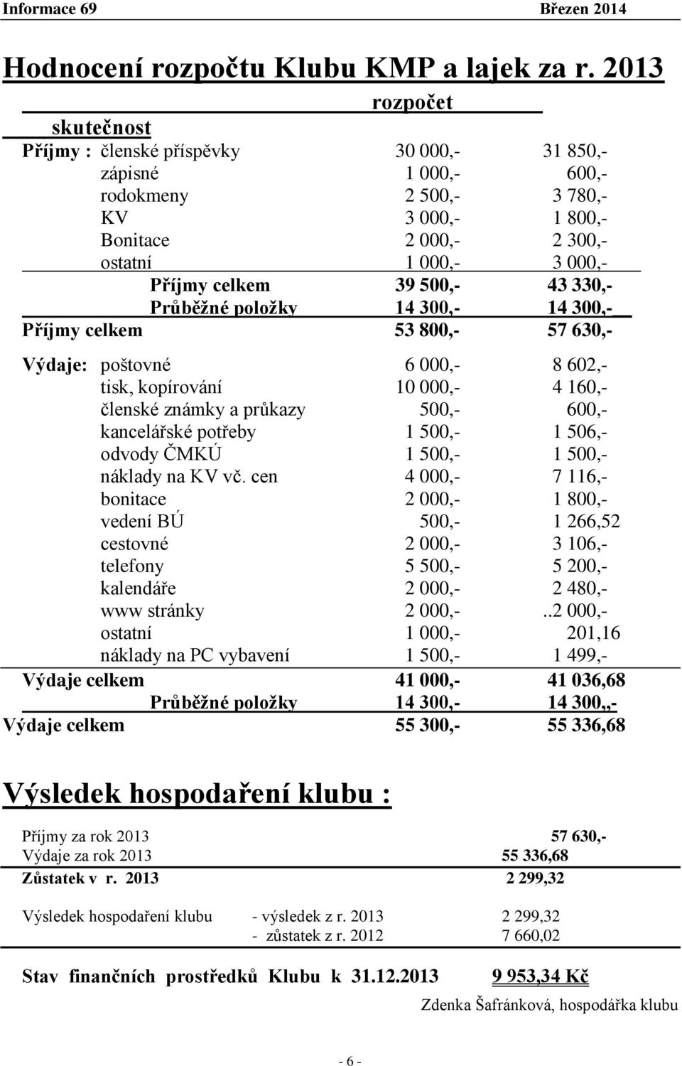 39 500,- 43 330,- Průběžné položky 14 300,- 14 300,- Příjmy celkem 53 800,- 57 630,- Výdaje: poštovné 6 000,- 8 602,- tisk, kopírování 10 000,- 4 160,- členské známky a průkazy 500,- 600,-