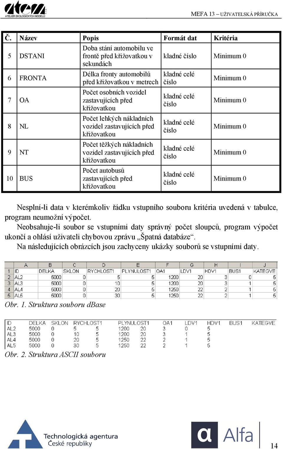 zastavujících před křižovatkou kladné Minimum 0 Minimum 0 Minimum 0 Minimum 0 Minimum 0 Minimum 0 Nesplní-li data v kterémkoliv řádku vstupního souboru kritéria uvedená v tabulce, program neumožní