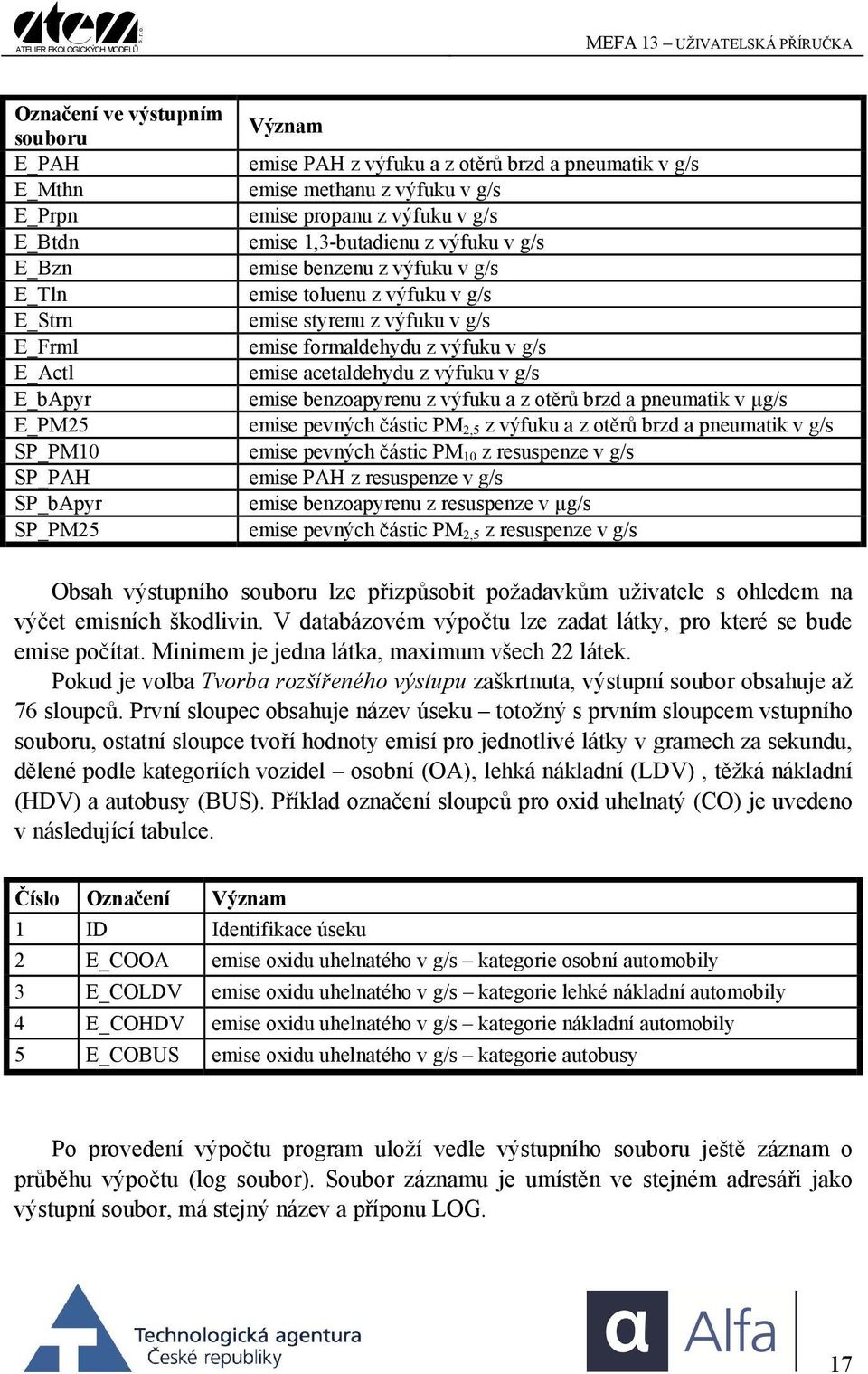 z výfuku v g/s emise acetaldehydu z výfuku v g/s emise benzoapyrenu z výfuku a z otěrů brzd a pneumatik v µg/s emise pevných částic PM 2,5 z výfuku a z otěrů brzd a pneumatik v g/s emise pevných