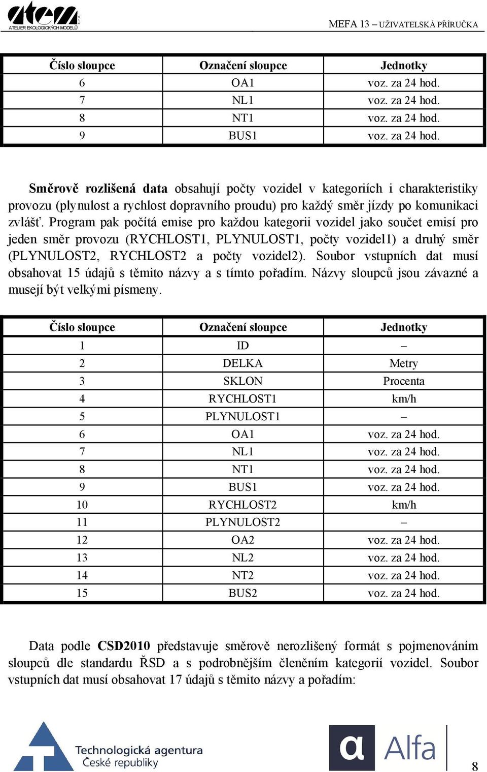 Program pak počítá emise pro každou kategorii vozidel jako součet emisí pro jeden směr provozu (RYCHLOST1, PLYNULOST1, počty vozidel1) a druhý směr (PLYNULOST2, RYCHLOST2 a počty vozidel2).