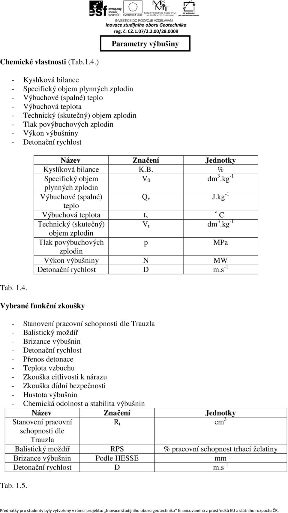 Detonační rychlost Tab. 1.4. Název Značení Jednotky Kyslíková bilance K.B. % Specifický objem V 0 dm 3.kg -1 plynných zplodin Výbuchové (spalné) Q v J.