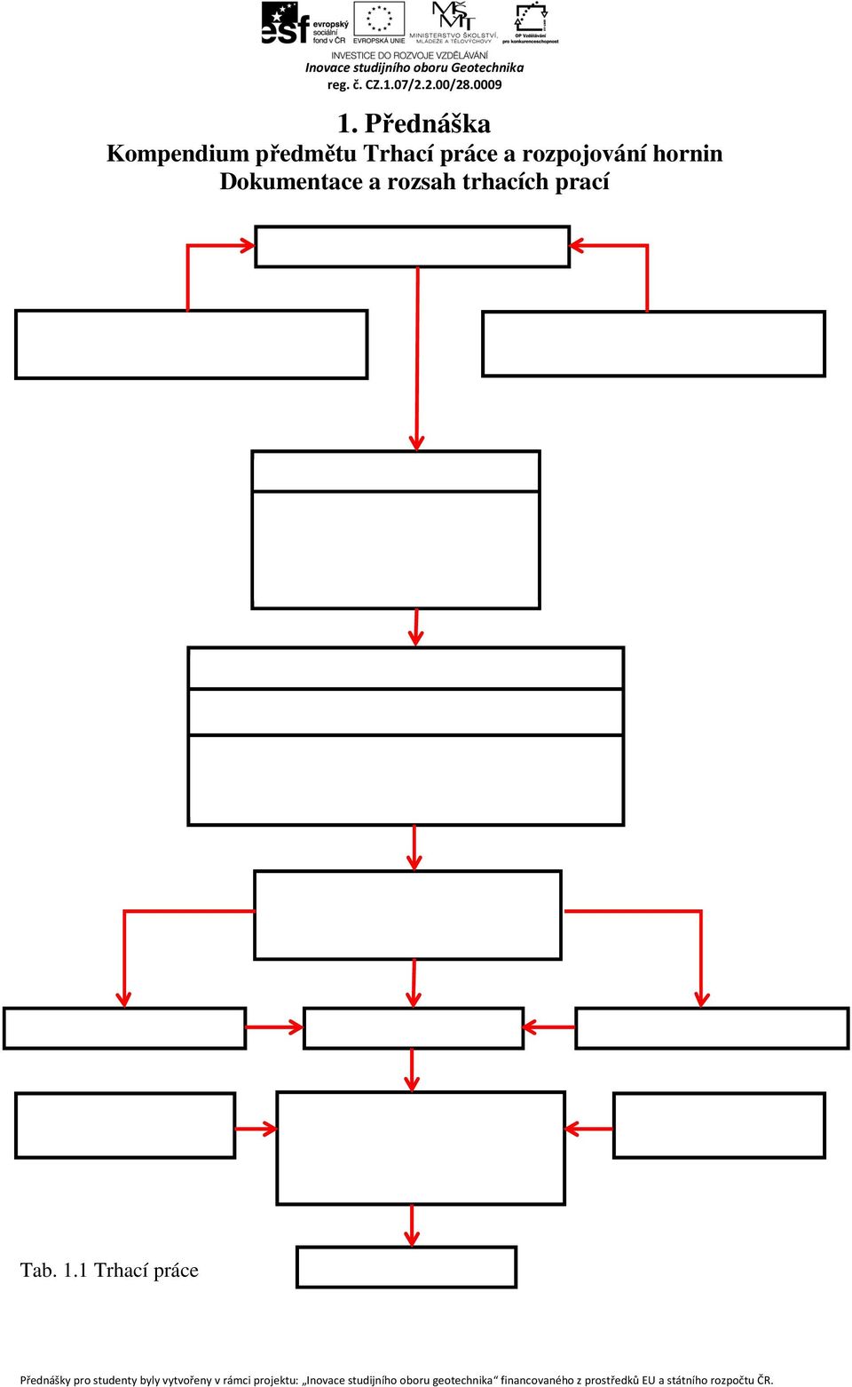 Parametry náloží -nálože táhlé (válcové, vývrtové) -nálože soustředěné (komorové, sklípkové) -nálože příložné Nabíjení Konstrukce roznětné sítě Parametry prostředků roznětů Parametry výbušiny