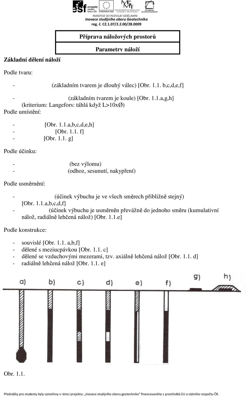 1.1. g] Podle účinku: - s vnitřním účinkem (bez výlomu) - s vnějším účinkem (odhoz, sesunutí, nakypření) Podle usměrnění: - neusměrněná (účinek výbuchu je ve všech směrech přibližně stejný) [Obr. 1.1.a,b,c,d,f] - usměrněné (účinek výbuchu je usměrněn převážně do jednoho směru (kumulativní nálož, radiálně lehčená nálož) [Obr.