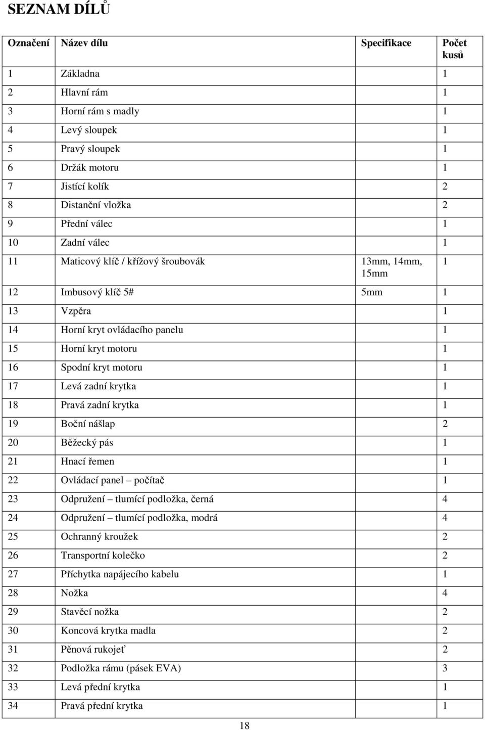 motoru 1 17 Levá zadní krytka 1 18 Pravá zadní krytka 1 19 Boční nášlap 2 20 Běžecký pás 1 21 Hnací řemen 1 22 Ovládací panel počítač 1 23 Odpružení tlumící podložka, černá 4 24 Odpružení tlumící