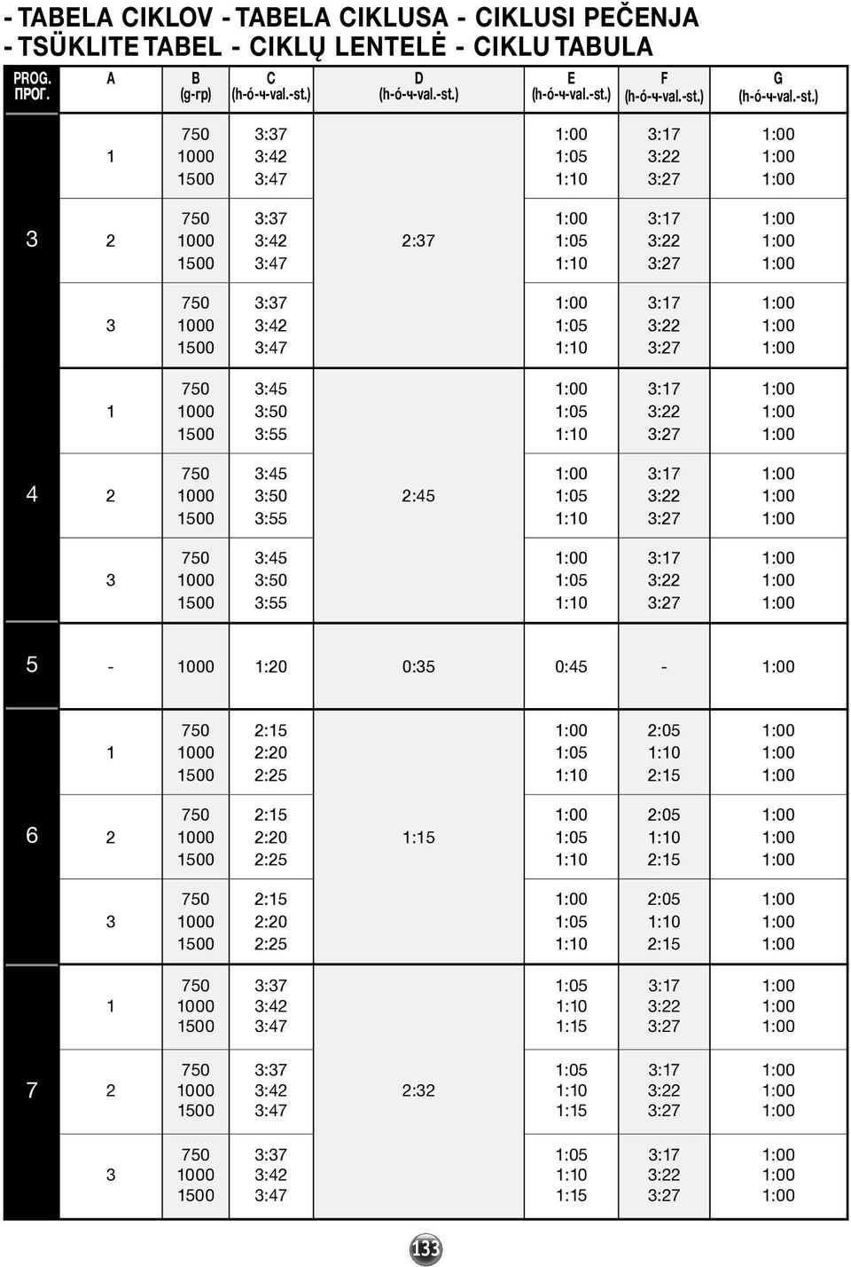 A B (g-гр) C D E F G :7 :4 :47 :7 :4 :47 :7 :7 :4 :47 :45 :50 :55 4 :45 :50