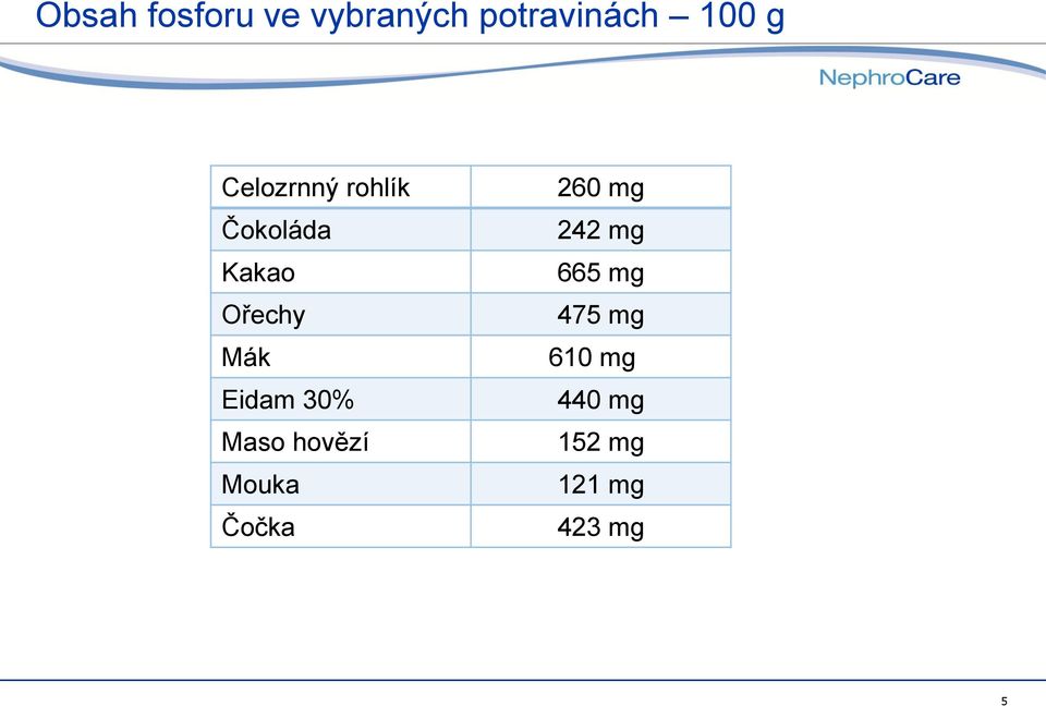 Eidam 30% Maso hovězí Mouka Čočka 260 mg 242