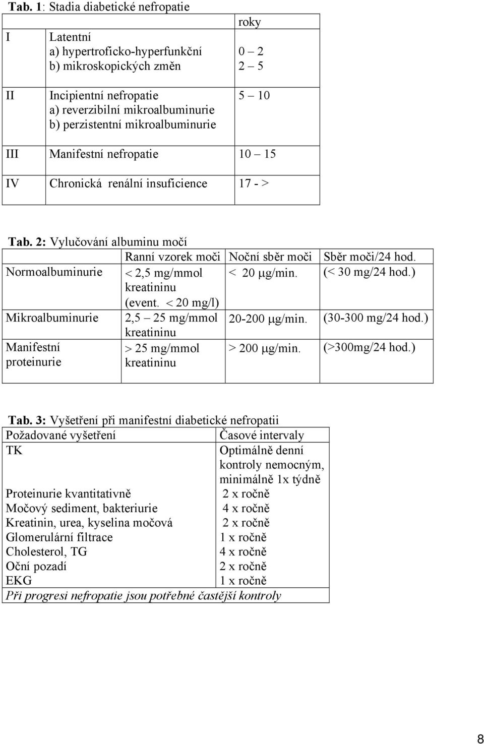 Normoalbuminurie < 2,5 mg/mmol < 20 µg/min. (< 30 mg/24 hod.) kreatininu (event. < 20 mg/l) Mikroalbuminurie 2,5 25 mg/mmol 20-200 µg/min. (30-300 mg/24 hod.