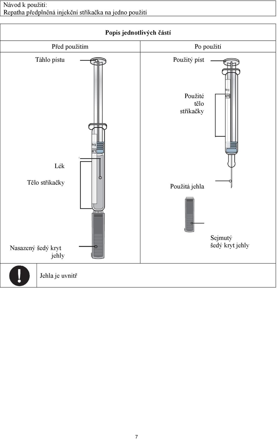 píst Po použití Použité tělo stříkačky Lék Tělo stříkačky Použitá