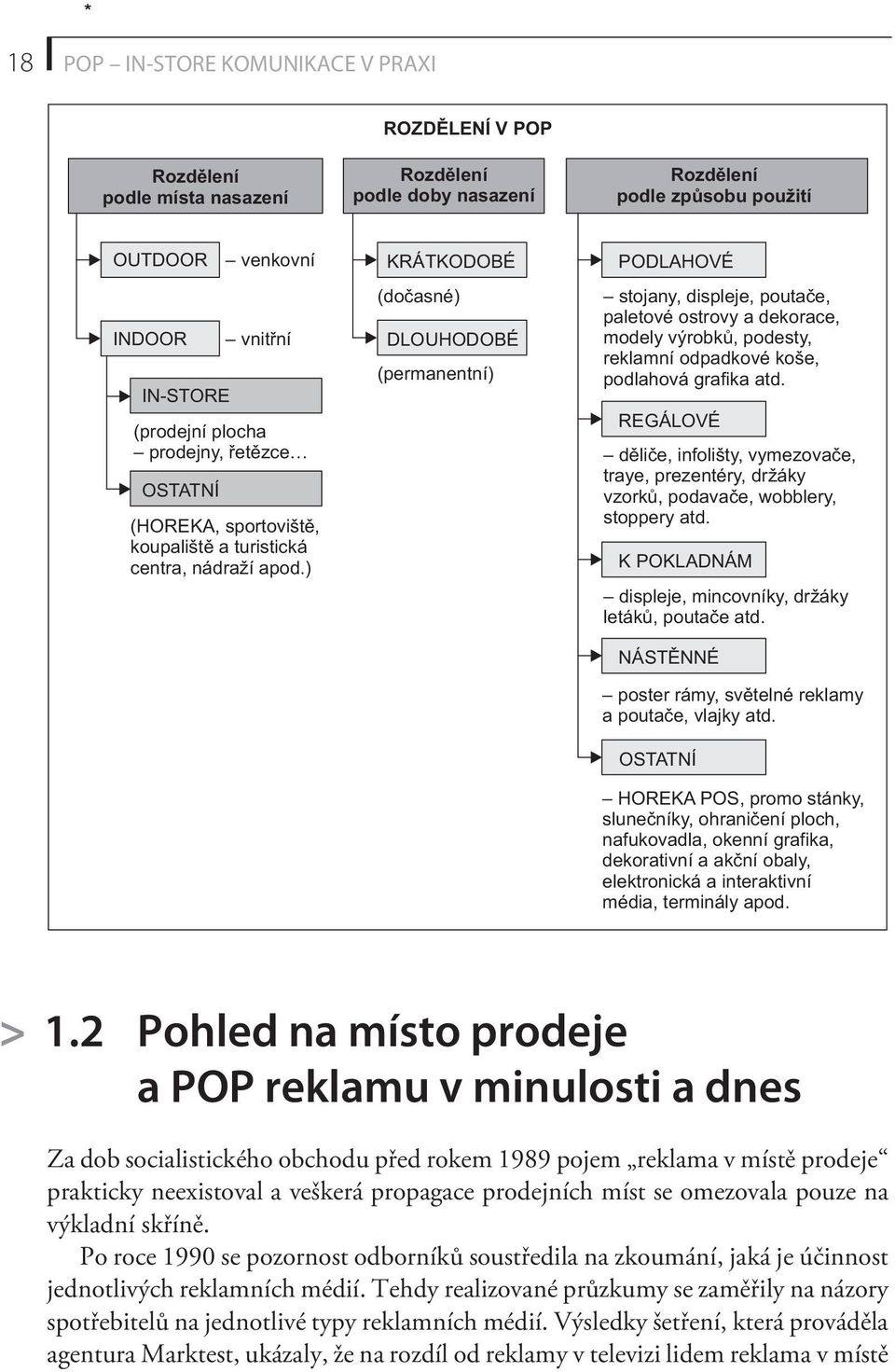 ) KRÁTKODOBÉ (doèasné) DLOUHODOBÉ (permanentní) PODLAHOVÉ stojany, displeje, poutaèe, paletové ostrovy a dekorace, modely výrobkù, podesty, reklamní odpadkové koše, podlahová grafika atd.