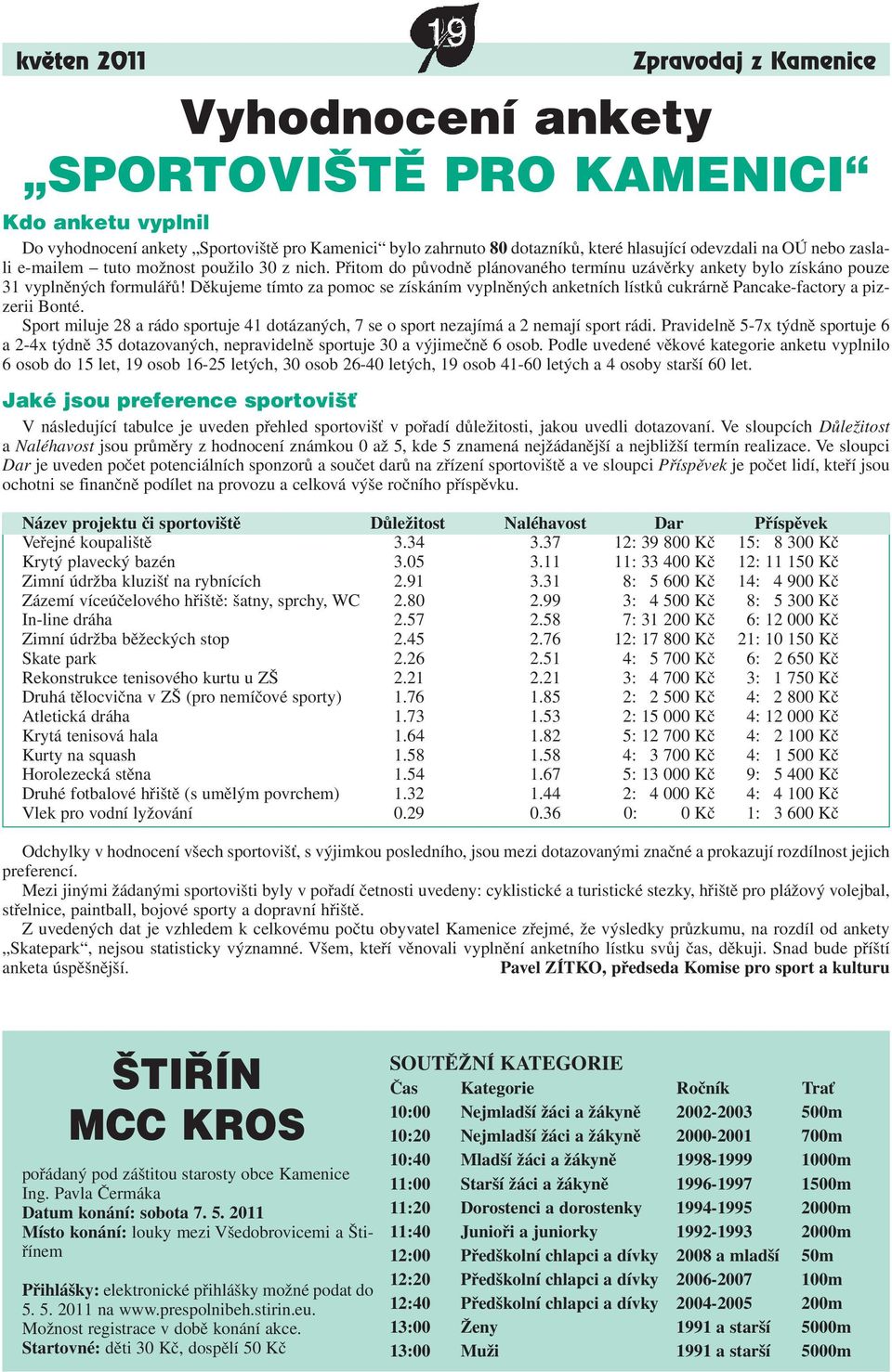 Děkujeme tímto za pomoc se získáním vyplněných anketních lístků cukrárně Pancake-factory a pizzerii Bonté. Sport miluje 28 a rádo sportuje 41 dotázaných, 7 se o sport nezajímá a 2 nemají sport rádi.