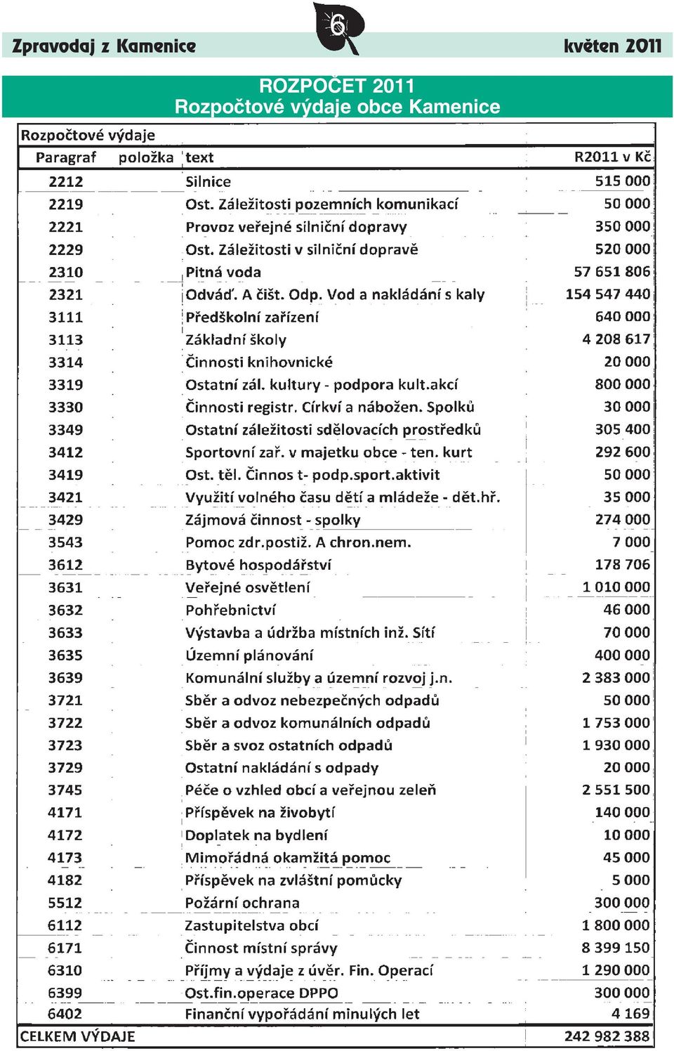 2011 ROZPOČET 2011